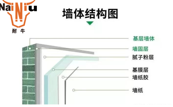 墙固、地固选购步骤有哪些——上海bte365官网通知您